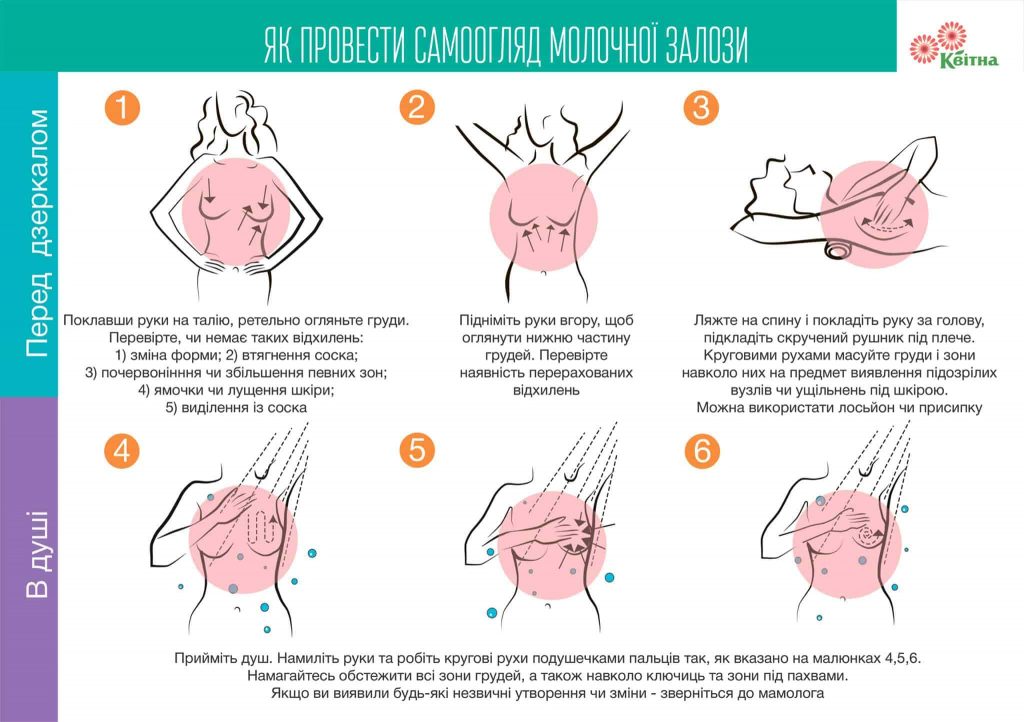 Самоогляд грудей
