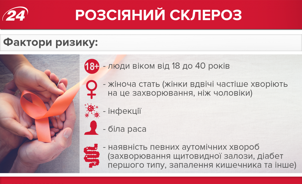 Розсіяний склероз