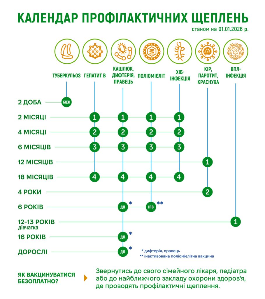 Оновлений Календар щеплень