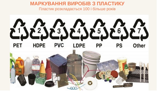 Маркування на пластику