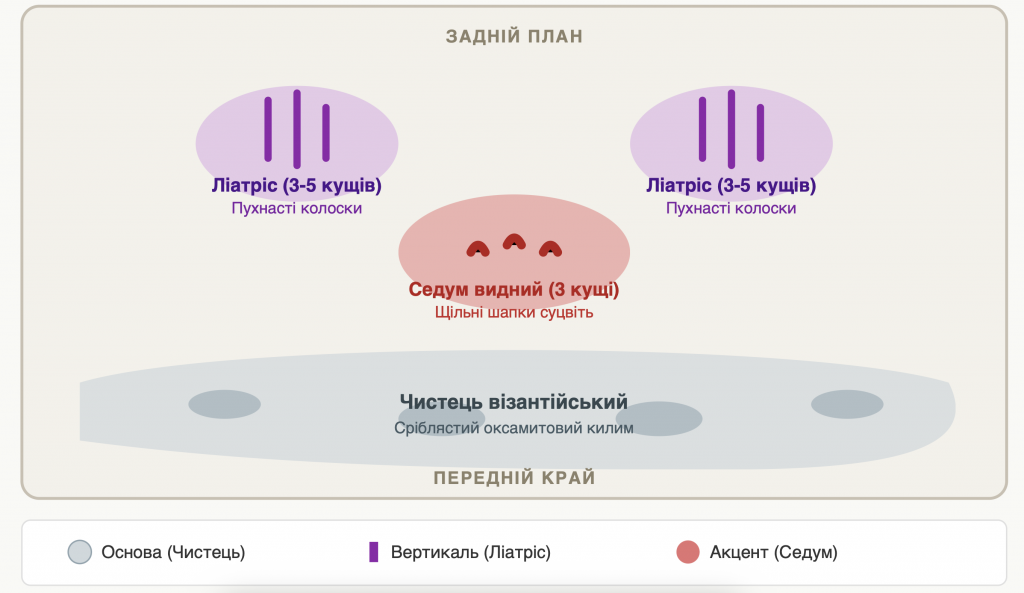 Схема квітника