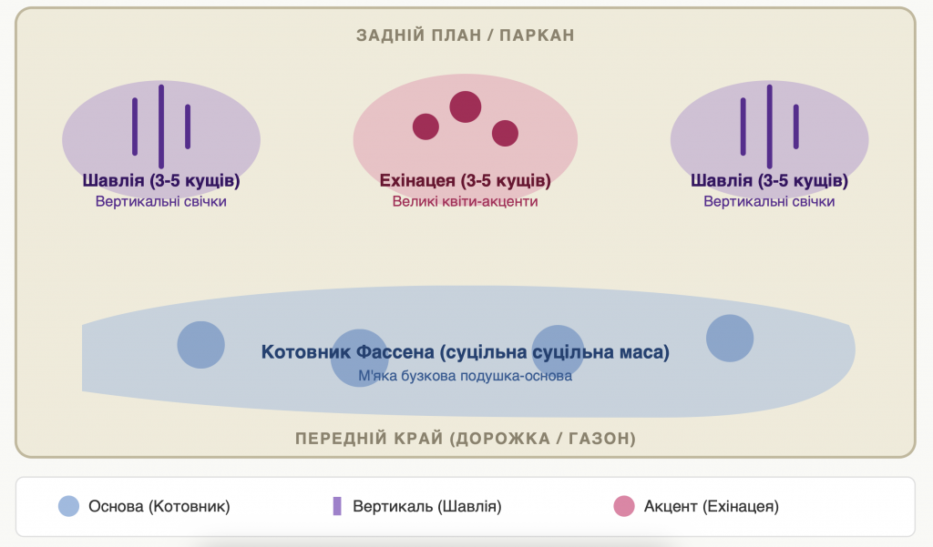 Схема квітника