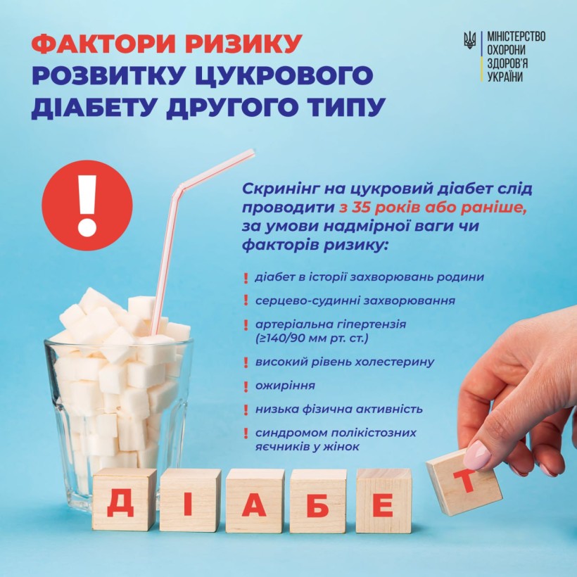 Цукровий діабет 2 типу